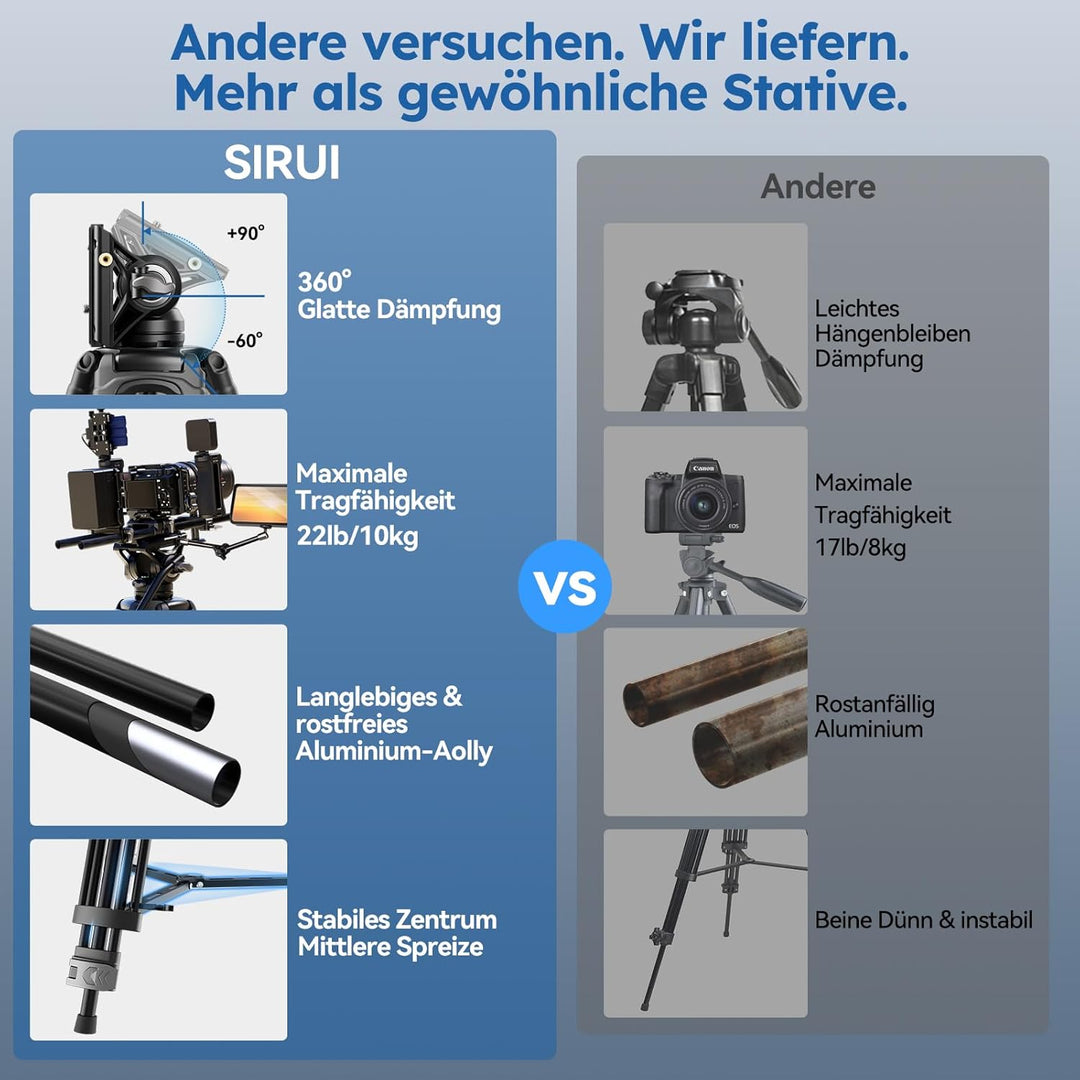 SIRUI AVT-02 Professionelles Video-Stativ mit 360° Fluidkopf – Schwerlast-Stativ, 190cm Höhe, inkl.