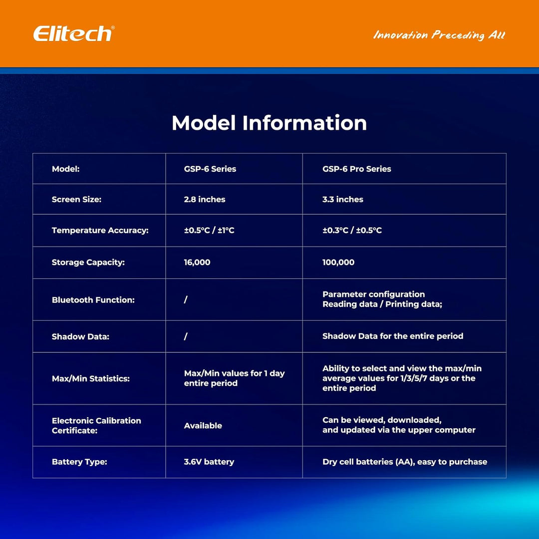 Elitech GSP-6 Temperatur Datenlogger Temperatur Luftfeuchtigkeits Datenlogger 16000 Punkte Aufnahmek