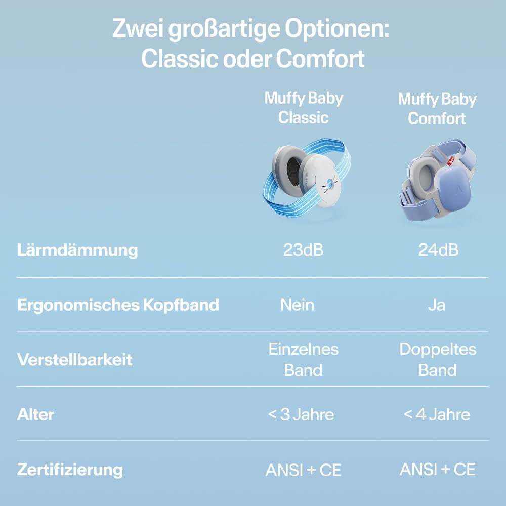 Alpine Muffy Baby Kapselgehörschützer - Gehörschutz für Babys und Kleinkinder von 12 bis 36 Monate -