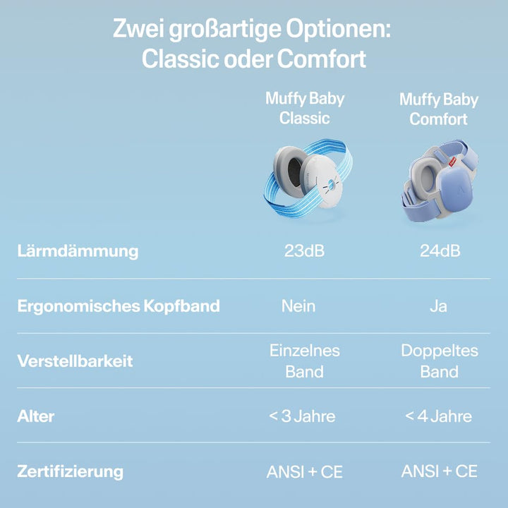 Alpine Muffy Baby Kapselgehörschützer - Gehörschutz für Babys und Kleinkinder von 12 bis 36 Monate -