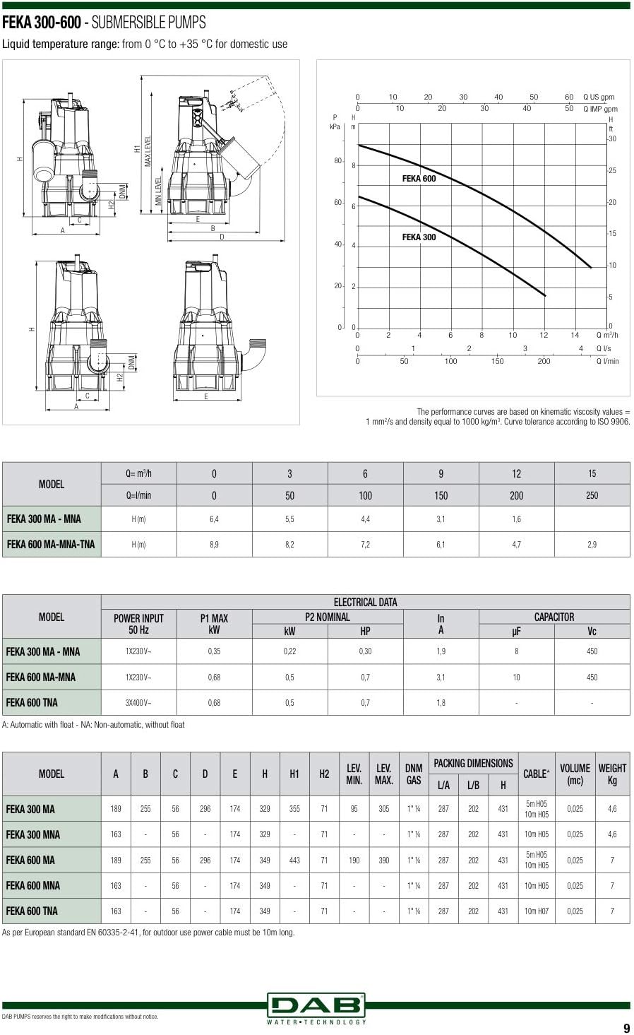DAB NOVA 600 M-A Tauchpumpe