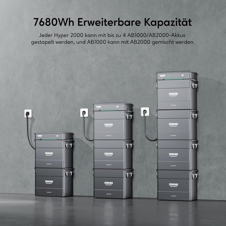 Zendure Hyper 2000, Eingebaute Mikrowechselrichter, 1200W Ausgang, TOU, 1800W Solar Eingang, 1200W A