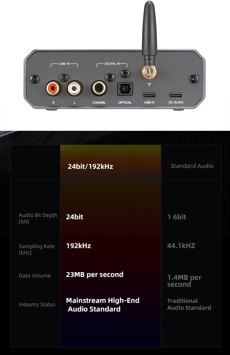 xDuoo MX-02 HD Bluetooth 5.4 Audio-Sender – LE Audio und aptX Lossless für extrem niedrige Latenz, B