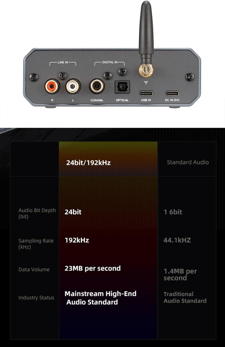 xDuoo MX-02 HD Bluetooth 5.4 Audio-Sender – LE Audio und aptX Lossless für extrem niedrige Latenz, B