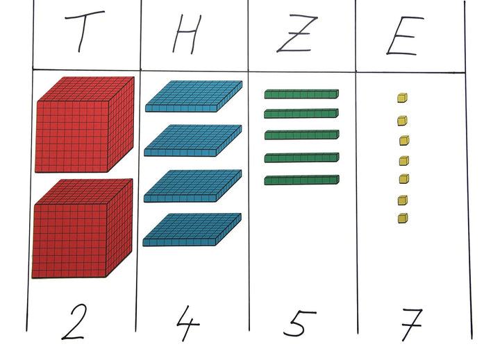 WISSNER 30601 aktiv lernen - Dienes Dezimal Rechensatz magnetisch 54 Teile - MAG-Pap° & ® 39595 akti
