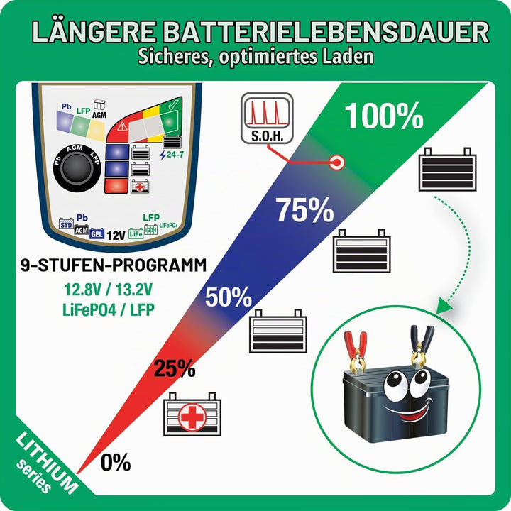 OptiMate Lithium 4s 6A
