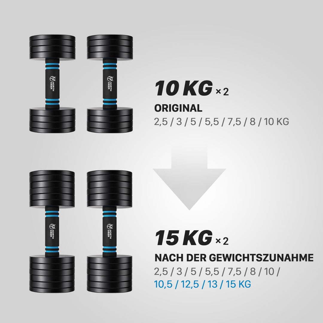Northdeer Zusätzliche Einzelne Gewichte Hantelscheiben 8 Stück 1,25kg für 10kg Stahlhanteln 8×1,25kg