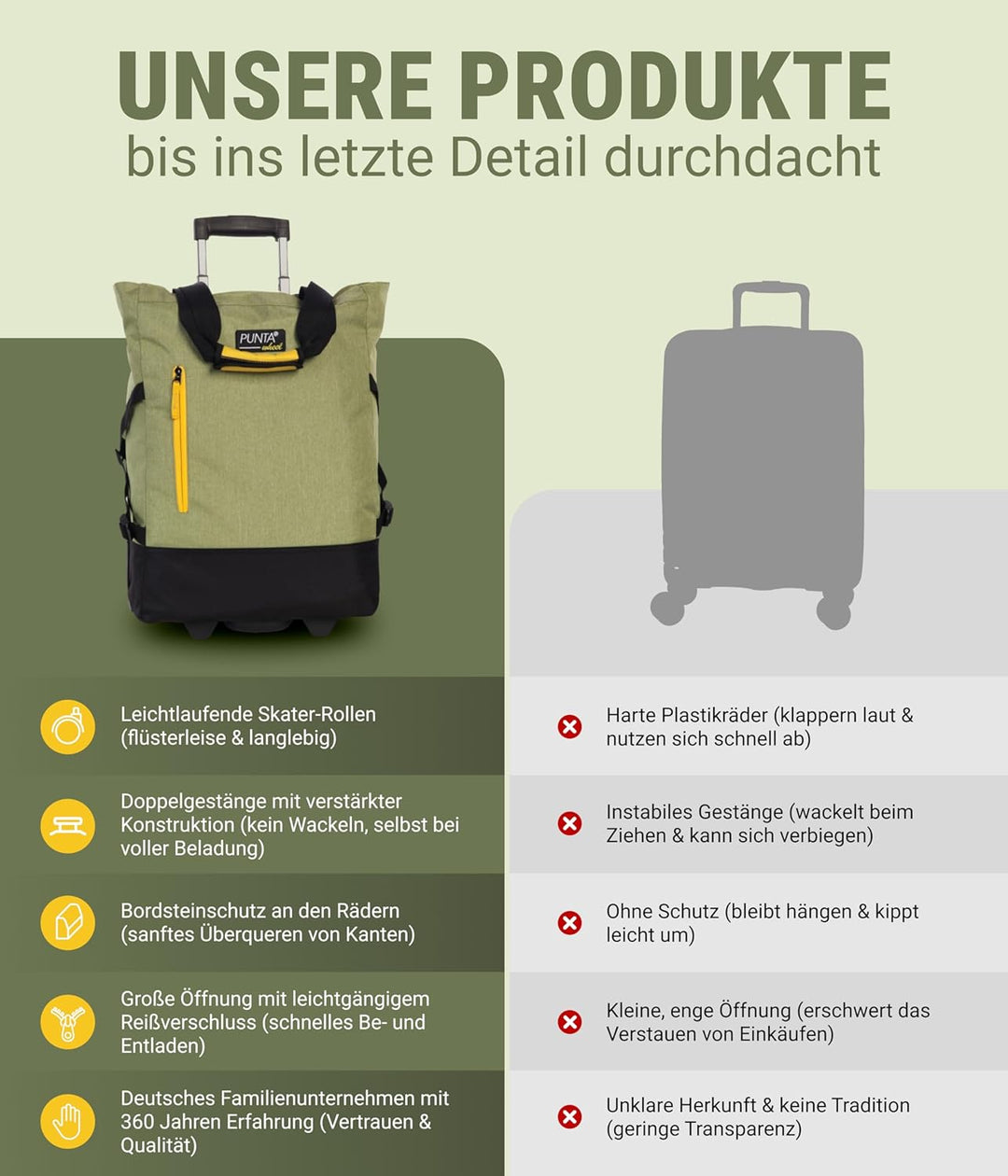Punta® Einkaufstrolley 33L Hellgrün | Einkaufstrolley modern mit Skater-Rollen – leise & leichtgängi