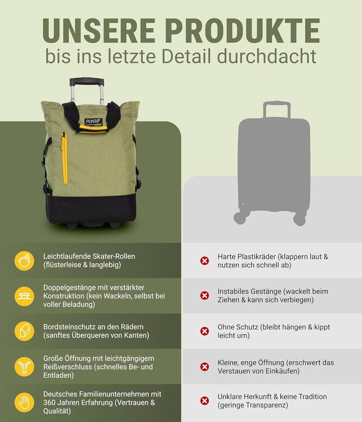 Punta® Einkaufstrolley 33L Hellgrün | Einkaufstrolley modern mit Skater-Rollen – leise & leichtgängi