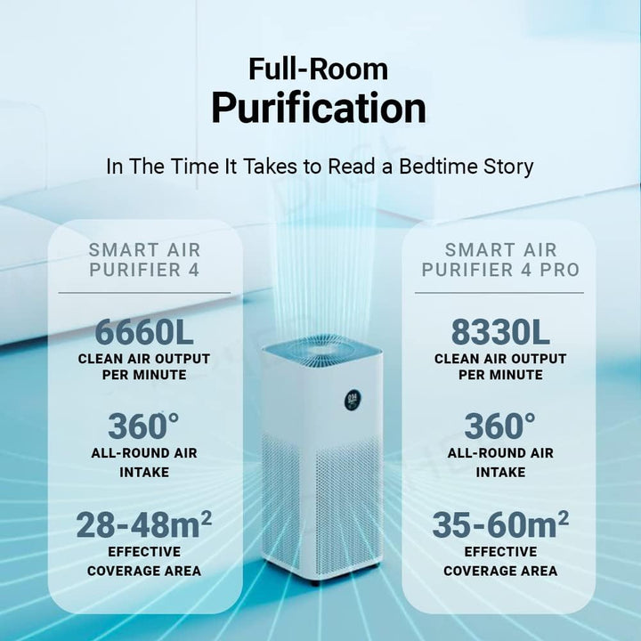 Xiaomi Smart Air Purifier 4 Pro Luftreiniger (beseitigt bis zu 99,97% Tierhaare, Pollen, Staub, Vire