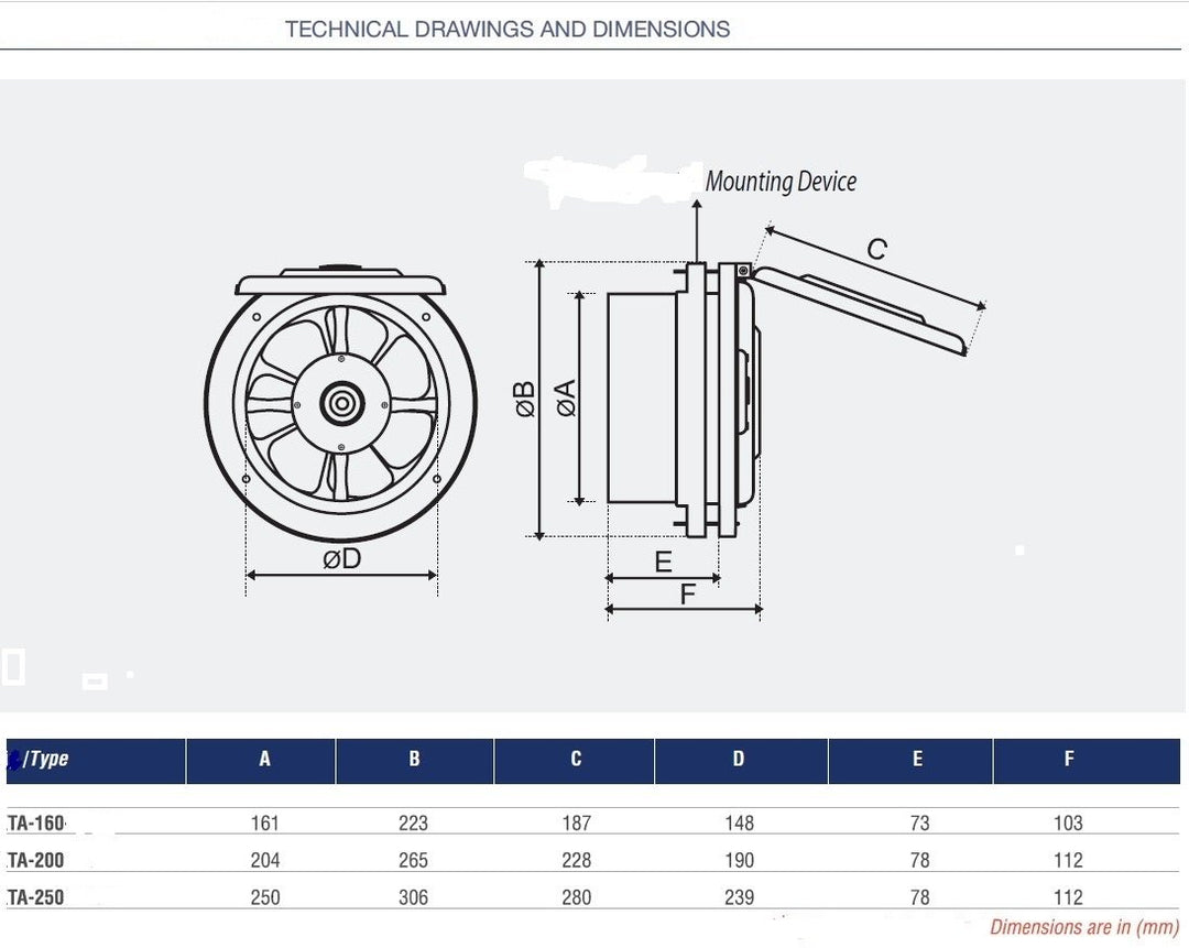 Uzman-Versand 160mm Wandventilator mit Klappe Fenstergebläse Fenster Tür Decke Lüfter Wandlüfter mit