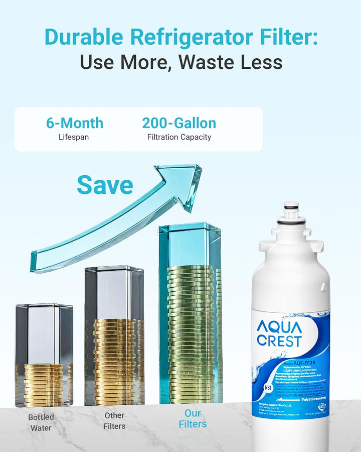 AQUA CREST ADQ73613401 Refrigerator Water Filter, Replacement for LG LT800P, ADQ73613402, ADQ7361340