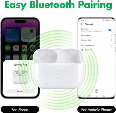 Kabellose Ladecase kompatibel mit AirPods Pro 1. & 2. Generation, Ersatz Lade Case mit Bluetooth-Pai