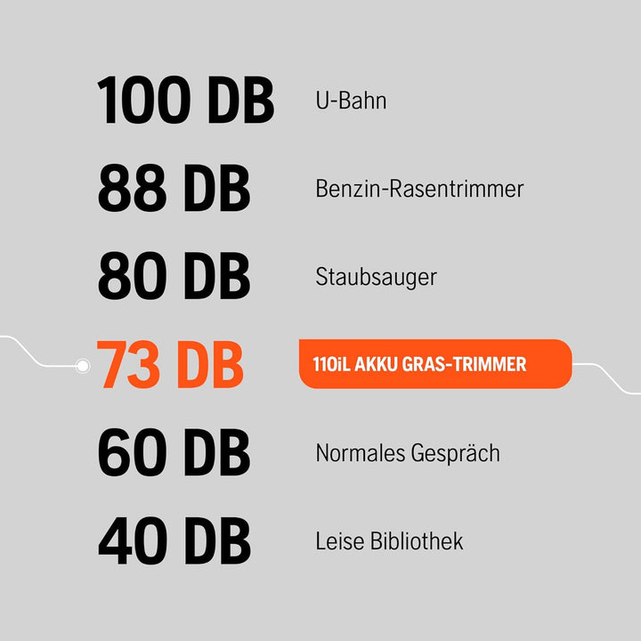Husqvarna 110iL 36V Akku-Rasentrimmer – Leichtes, leises, vielseitiges Multifunktions-Werkzeug mit K