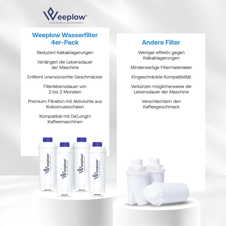 Weeplow® - 4 Wasserfilter Kompatibel mit Delonghi Magnifica, Dinamica, Autentica, PrimaDonna, DLSC00