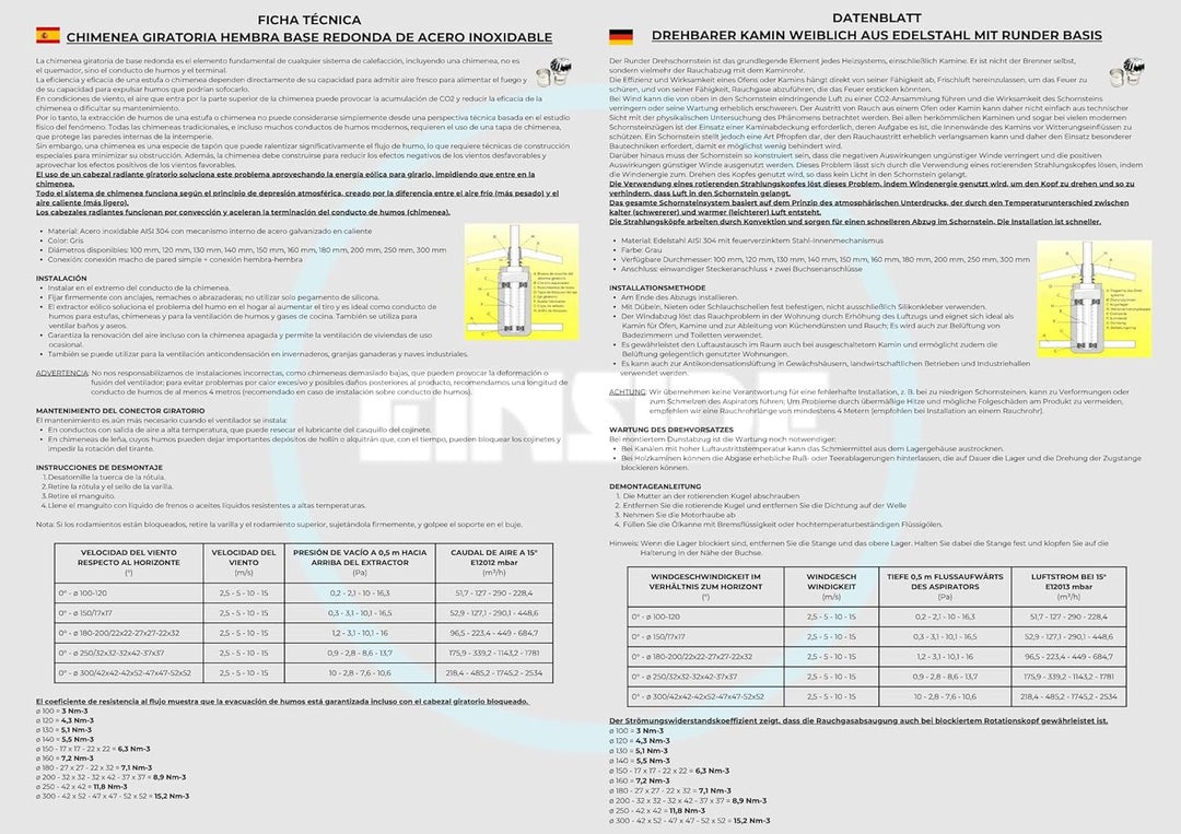 EINSIDE Kaminaufsatz Edelstahl AISI 304, Drehbarer kamin Kugelaufsatz mit weiblichem Anschluss, Scho