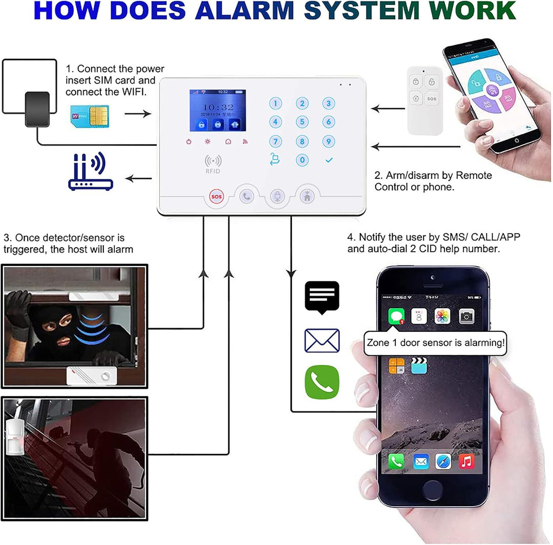 Wolf Guard W4Q-W03 WiFi + 4G Wireless Home Einbrecher Alarmanlage Kit Tuya Smartlife APP, mit Sirene