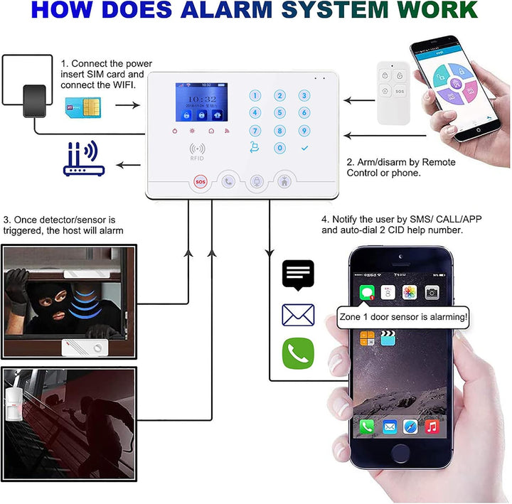 Wolf Guard W4Q-W03 WiFi + 4G Wireless Home Einbrecher Alarmanlage Kit Tuya Smartlife APP, mit Sirene