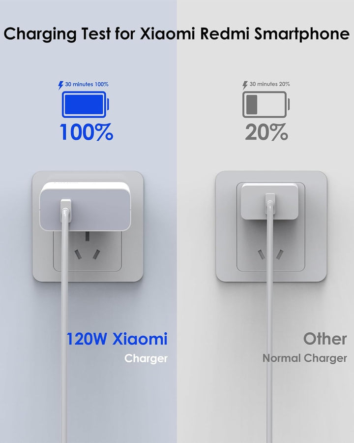 100W USB C Ladegerät Netzteil für Xiaomi 17 Poco X8Pro X8ProMax M8Pro F8 Ultra F8Pro Smartphone, USB
