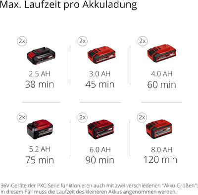 Einhell Akku-Rasentrimmer GE-CT 36/30 Li E - Solo Power X-Change (Lithium Ionen, 2x18 V, 9.000 U/min