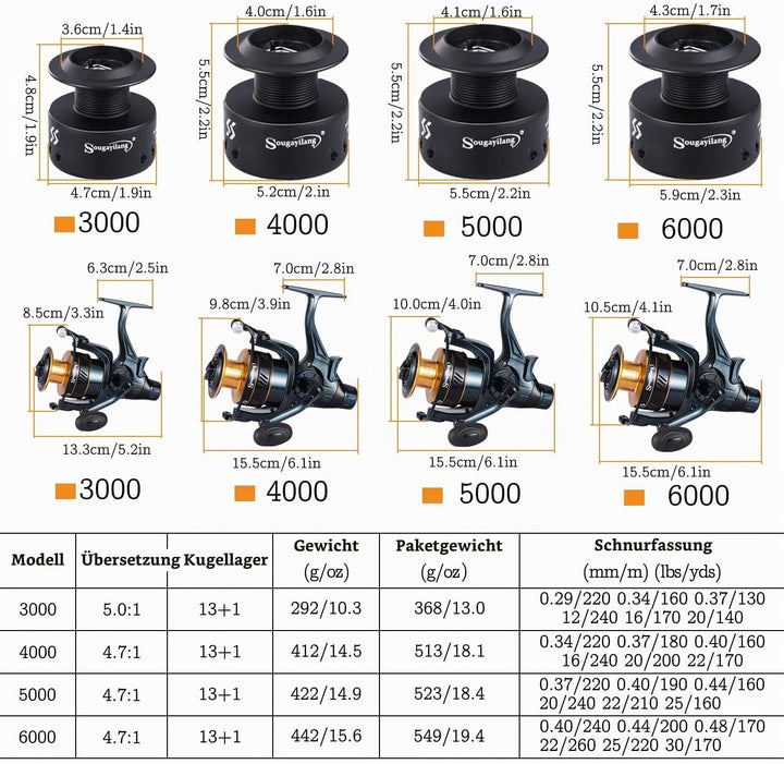 Sougayilang Angelrollen Karpfenangelrolle 13+1BB Kugellager Spinnrollen, Bait Runner Rollen, Glatte,
