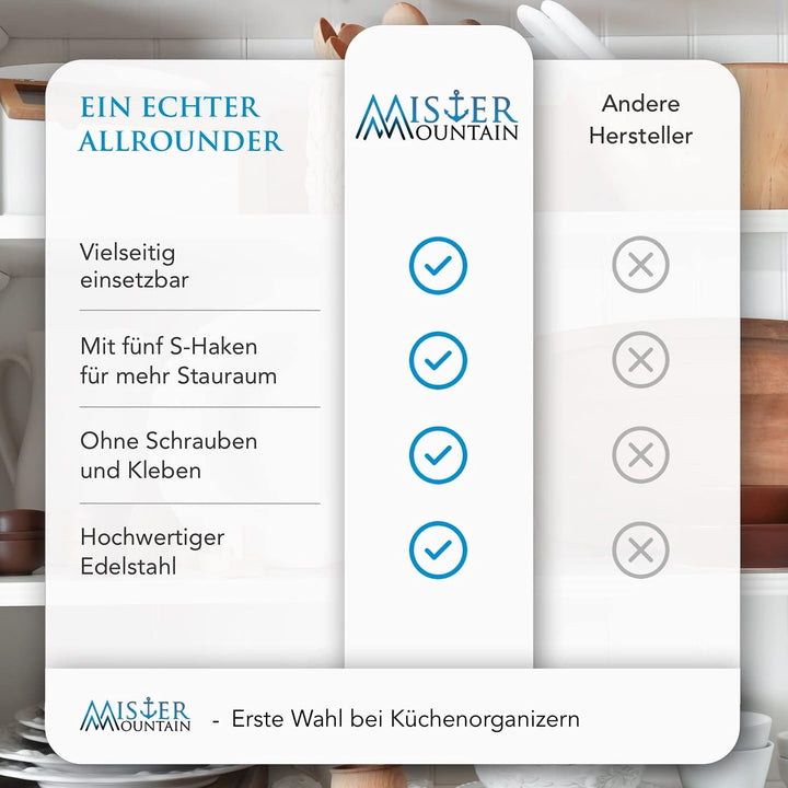Mister Mountain Küchen-Organizer - Premium Universal-Halterung aus Edelstahl ohne Bohren - Tassen-Ha