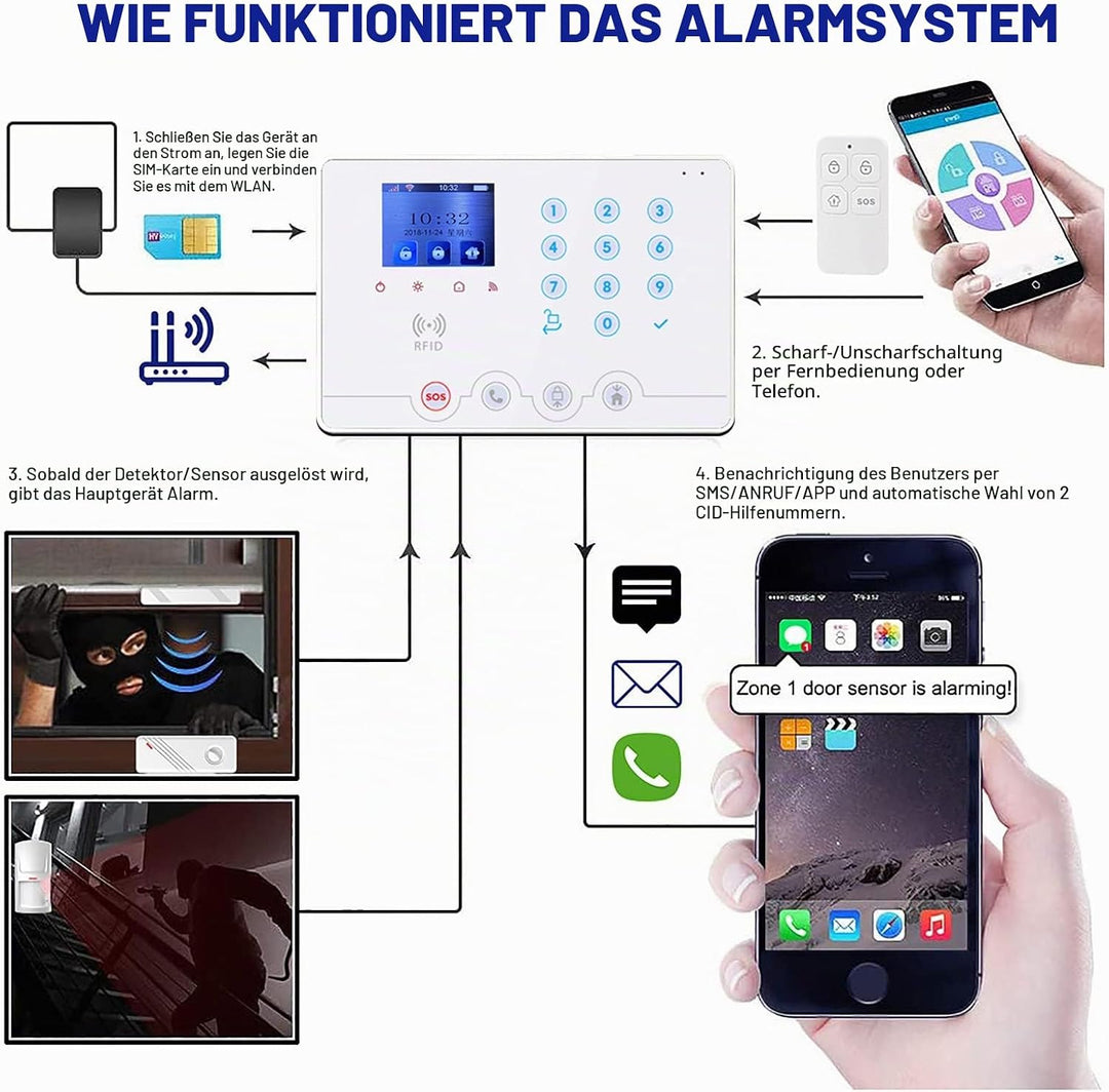 Wolf Guard W4Q-W03 WiFi + 4G Wireless Home Einbrecher Alarmanlage Kit Tuya Smartlife APP, mit Sirene