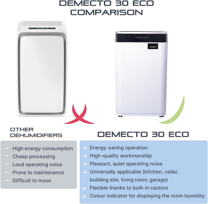 Comedes Demecto 30 eco WiFi – Luftentfeuchter Bautrockner (max. 25 Liter / 24h) Geeignet für alle Rä