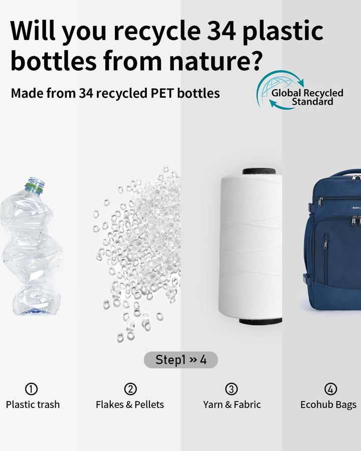 ECOHUB Rucksack Easyjet Handgepäck 45x36x20, Reiserucksack Gepäck Laptop Daypacks, PET-Recycelte Umw