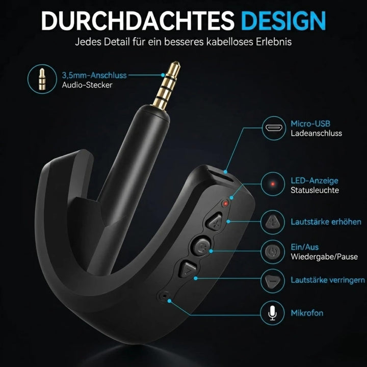 YOCOWOCO Drahtloser Bluetooth 5.0 Adapter für Bose QuietComfort QC15 und QC2 Kopfhörer, aptX/MIC/Lau