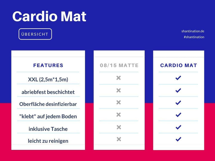 Cardio Mat Fitnessmatte, 2,5 x 1,5 m | inkl. Aufbewahrungstasche, abriebfest, desinfizierbar, mit Sc