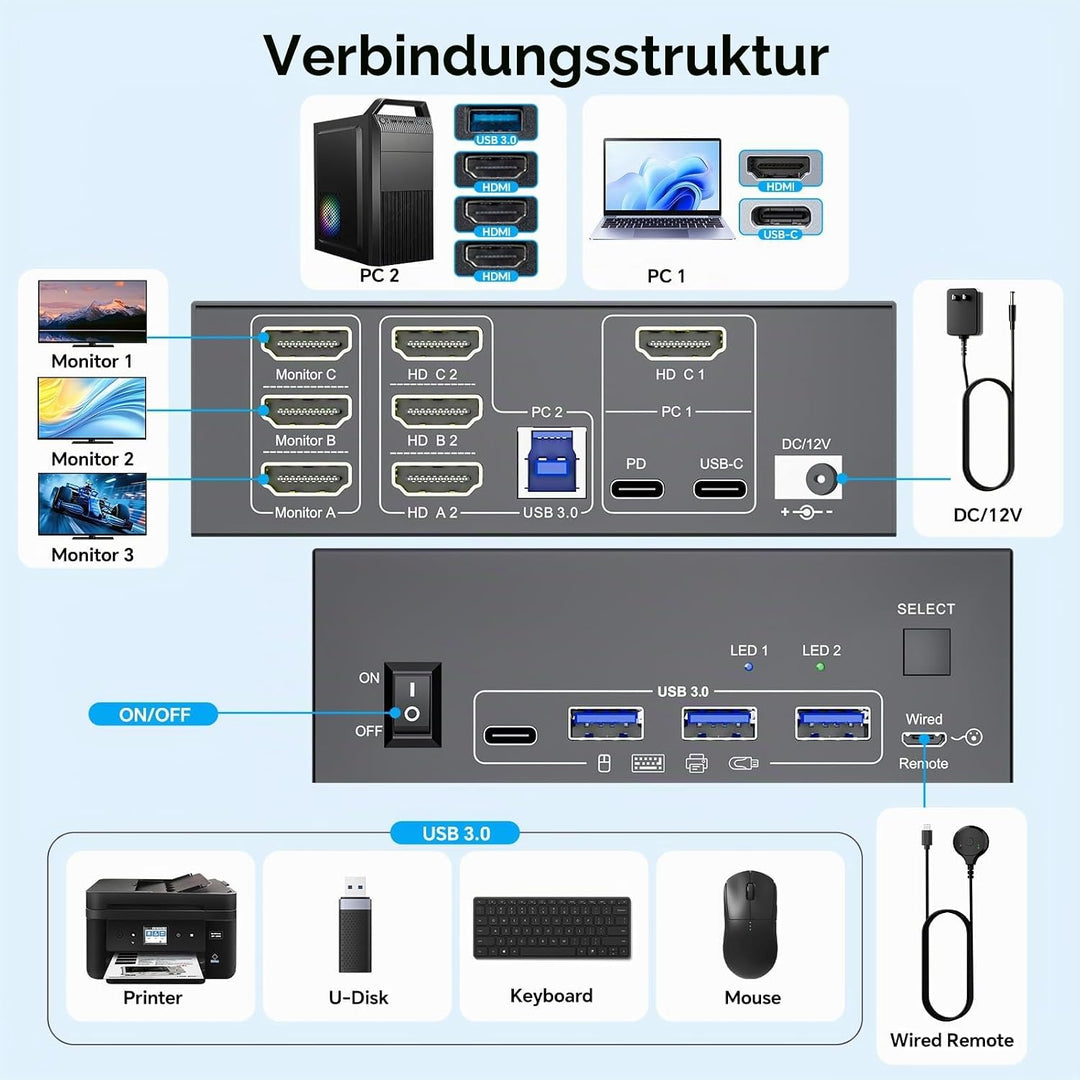 KVM Switch 3 Monitore für 1 Laptop und 1 Desktop 4K@60Hz, HDMI + USB C KVM Umschalter Dockingstation