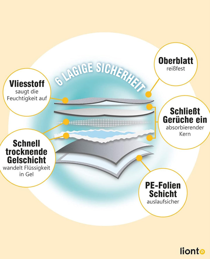 lionto Welpenunterlage Trainingspads Hygieneunterlage für Hunde auslaufsicher 6-lagig, 60x60 cm, 100