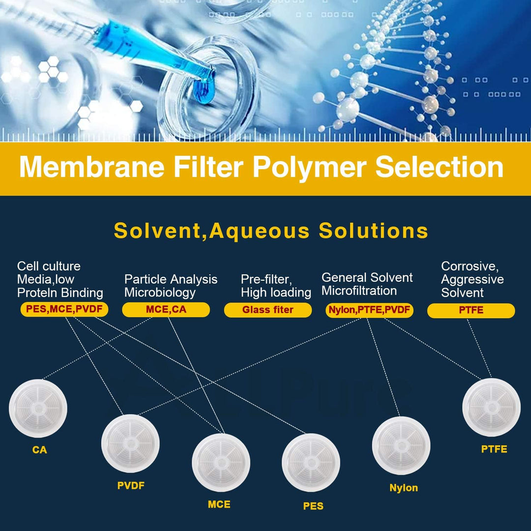 Hydrophober PTFE Spritzenfilter, 25 mm, 100 Stück, PTFE-25mm-0.45μm, PTFE-25 mm-0,45 µm., PTFE-25mm-