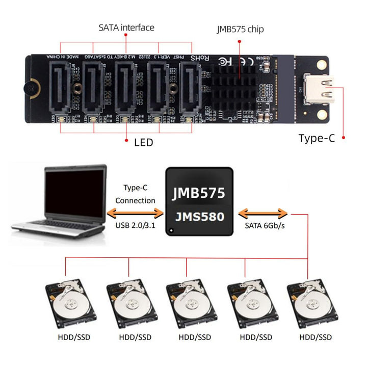 chenyang USB 3.1 Gen 2 zu 5 SATA 3.0 Port Multiplikator Erweiterungskartenadapter für Motherboard Sa