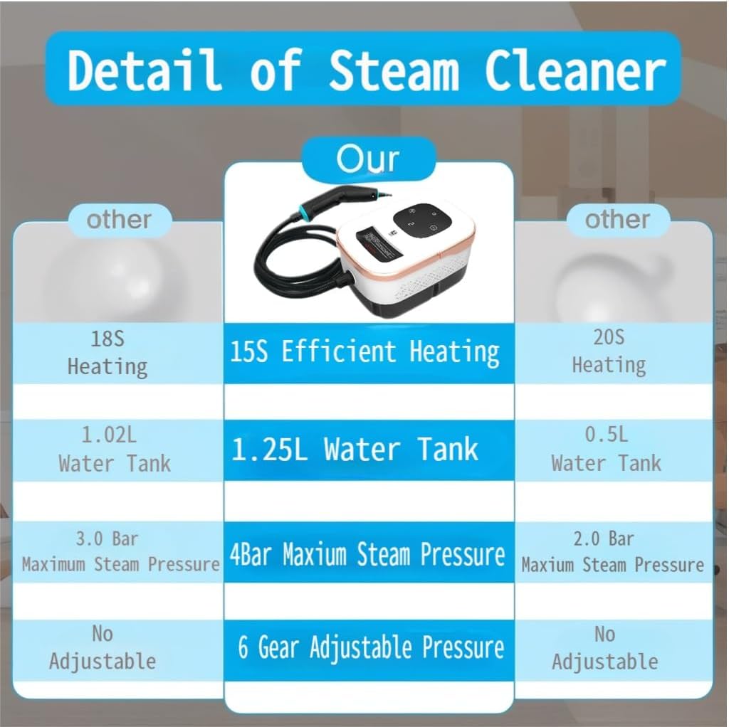 4Bar Handgerät Dampfreiniger für Alles Steam Cleaner Handdampfreiniger Polstermöbel Auto Fenster Pro