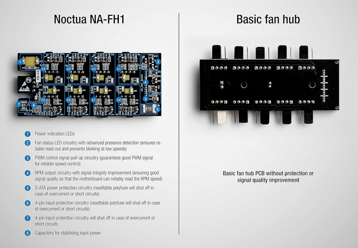 Noctua NA-FH1, 8-Kanal Lüfter-Hub für bis zu acht 12V- oder 5V-basierte 4-Pin PWM oder 3-Pin Lüfter