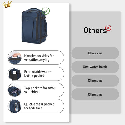 ECOHUB Rucksack 40x20x25 Ryanair Handgepäck 13 Taschen Reiserucksack Flugzeug Carry-ons Wasserdichte