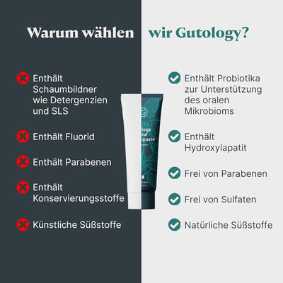 Gutology Hydroxylapatit Zahnpasta, natürlich probiotisch 120 ml, fluoridfrei, remineralisierend, Erw