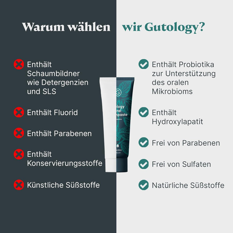 Gutology Hydroxylapatit Zahnpasta, natürlich probiotisch 120 ml, fluoridfrei, remineralisierend, Erw