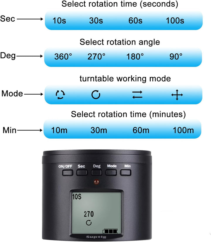 Suptig Stativhalterung für 360-Grad-Elektrogeräte, Stativkopf für GoPro iPhone Samrtphone Digital Ca