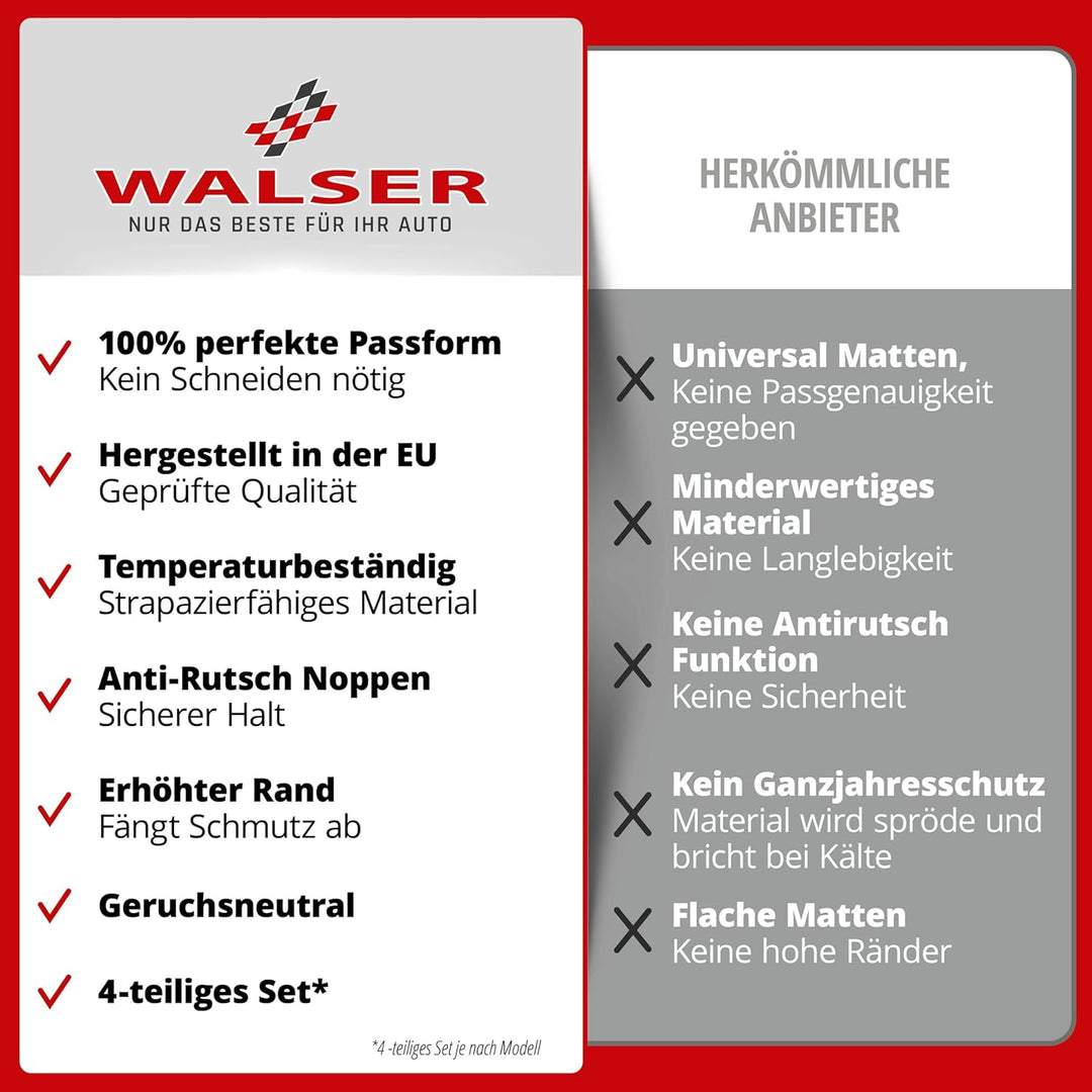 WALSER DirtGuard Gummi Fussmatten Auto kompatibel mit VW Transporter IV 1990-2003, 100% passgenaue A