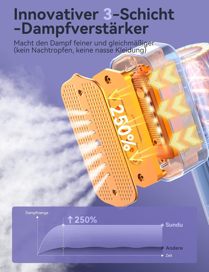 Sundu Steamer Reise Dampfglätter, Dampfbügeleisen für Kleidung, 2-in-1 Reisebügeleisen Steam iron, 1