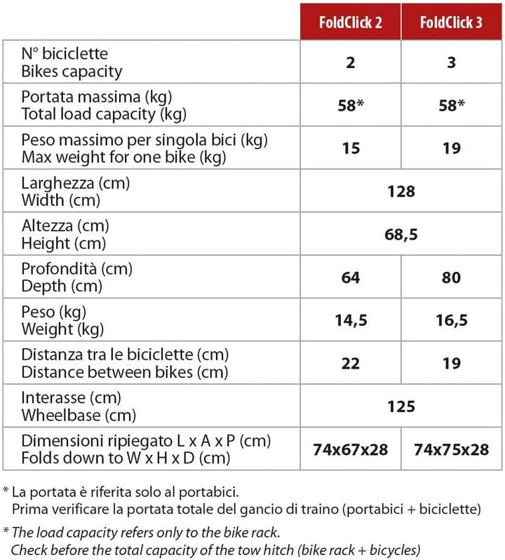 Yakima Fahrradträger FoldClick 3 für 3 Fahrräder Silber/Schwarz ...