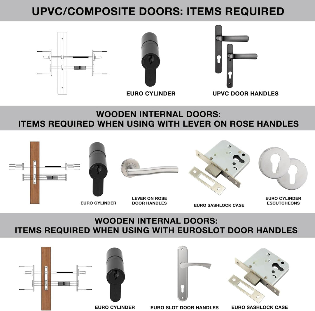 DIDA® 70mm Euro Barrel Lock 35/35 Door Barrel Lock with Key UPVC Door Lock Barrel Profile Lock with