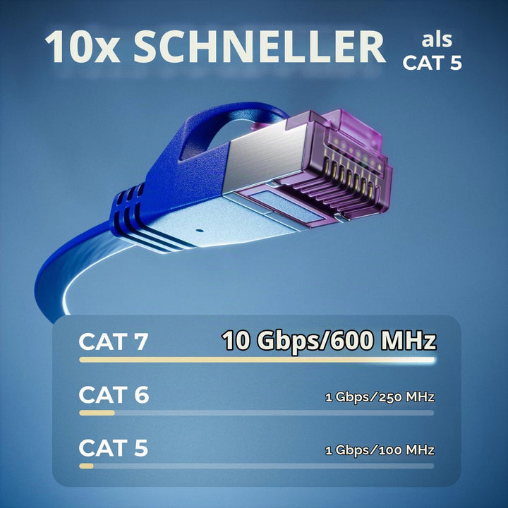 deleyCON 10x 2m Flaches CAT7 Netzwerkkabel (CAT 7 mit 10 Gbit/s) Gigabit LAN - RJ45 Ethernet Langes