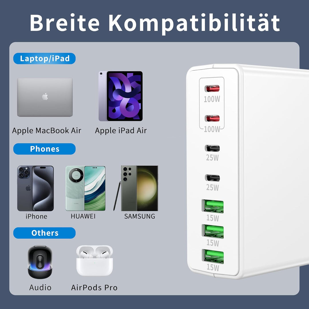 FINIBO 300W USB C Ladegerät Mehrfach: 7-Ports USB Schnellladegerät mit 4 USB-C und 3 USB-A, USB Char