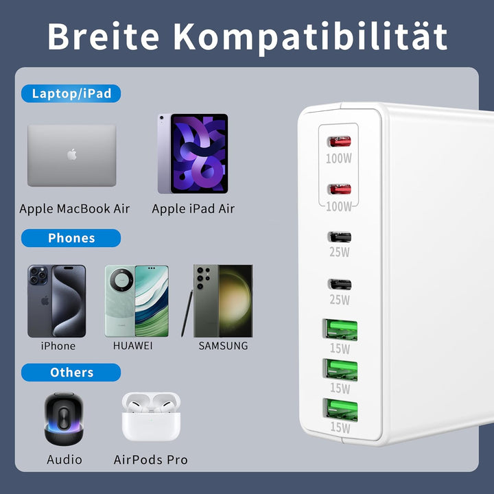 FINIBO 300W USB C Ladegerät Mehrfach: 7-Ports USB Schnellladegerät mit 4 USB-C und 3 USB-A, USB Char