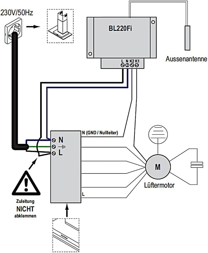 BROKO Funk-Abluftsystems BL220FiT Spar-Set - Einbauversion DIBt/Abluftsteuerung/Sicherheitssteuerung