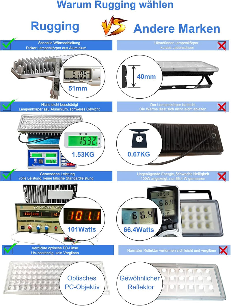 Rugging LED Strahler Flutlichter LED 400W 40000lm Superhell Strahler Aussen Flutlichtstrahler 6500K